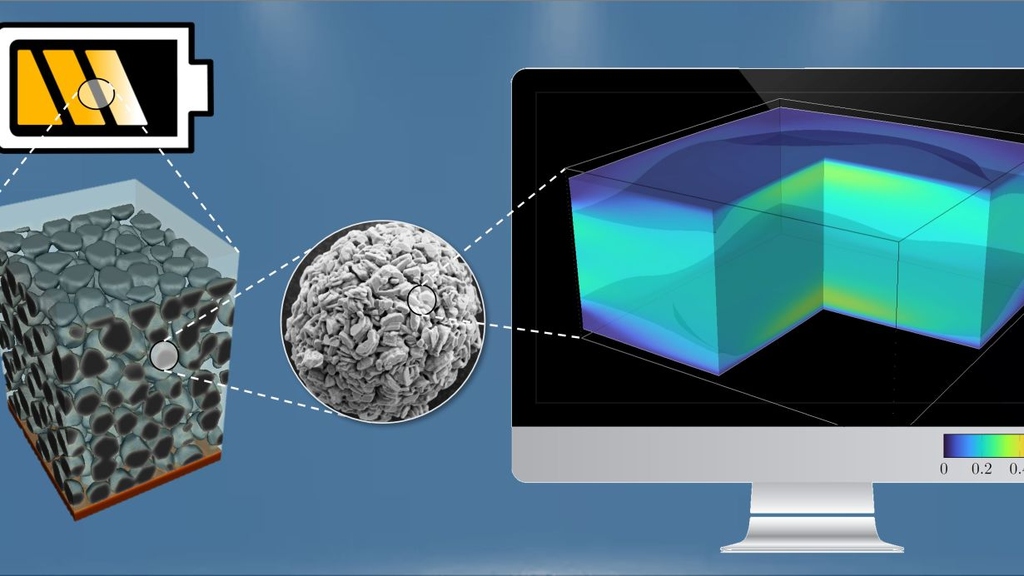 Cathode layer consisting of spherical particles and simulation of the sodium fraction.
